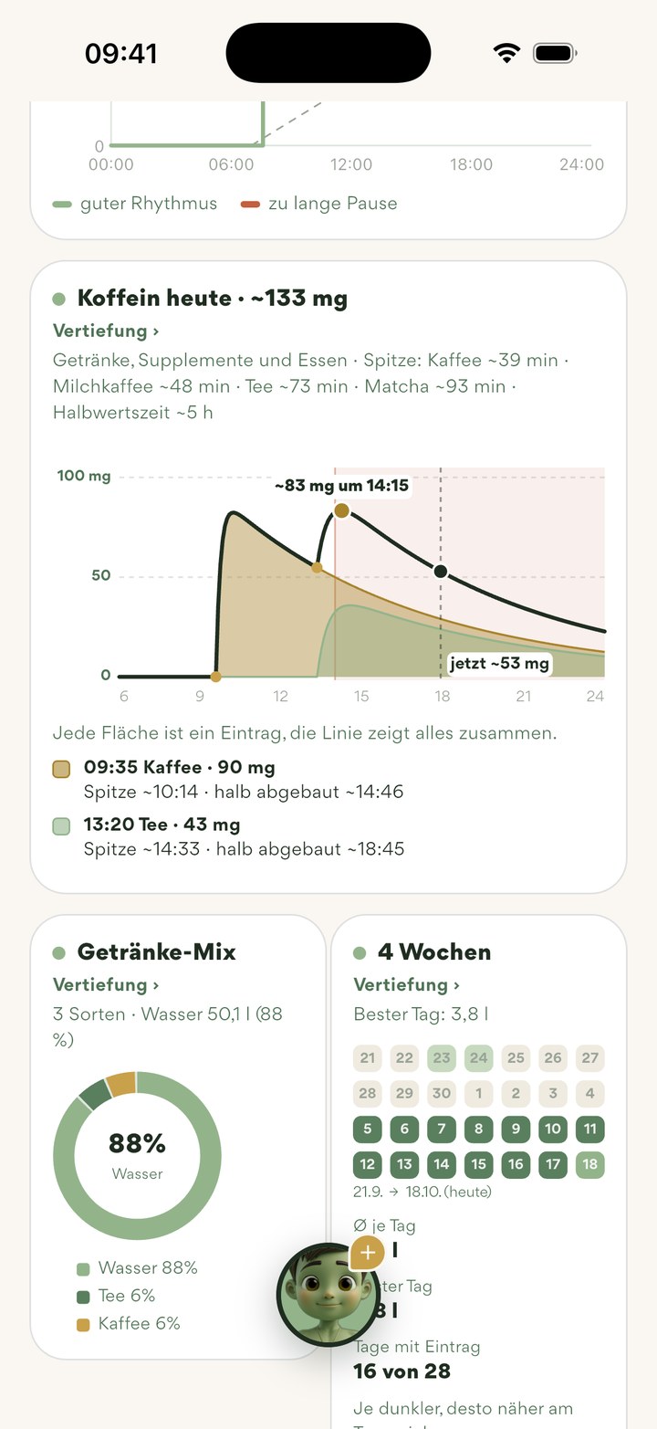 Koffein hari ini: sekitar 133 mg, kurva untuk kopi pukul 09:35 dan teh pukul 13:20